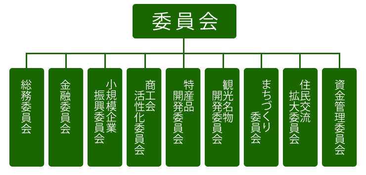 組織図（委員会）